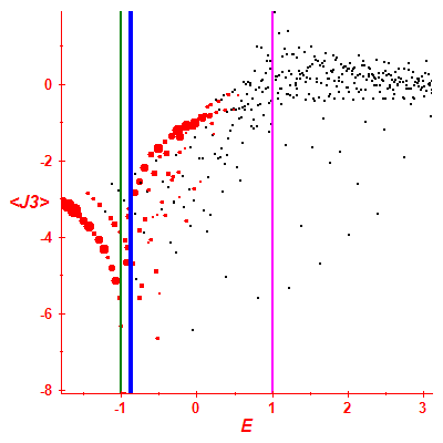 Peres lattice <J3>